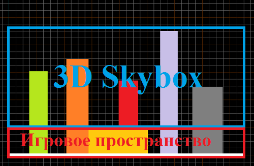 3D-Skybox
